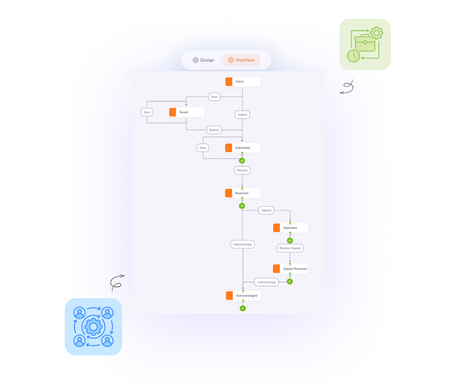 Structured Resolution for Fair Outcomes