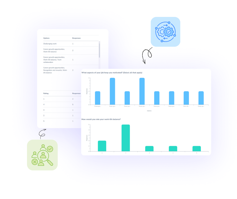 Turn Feedback Into Action