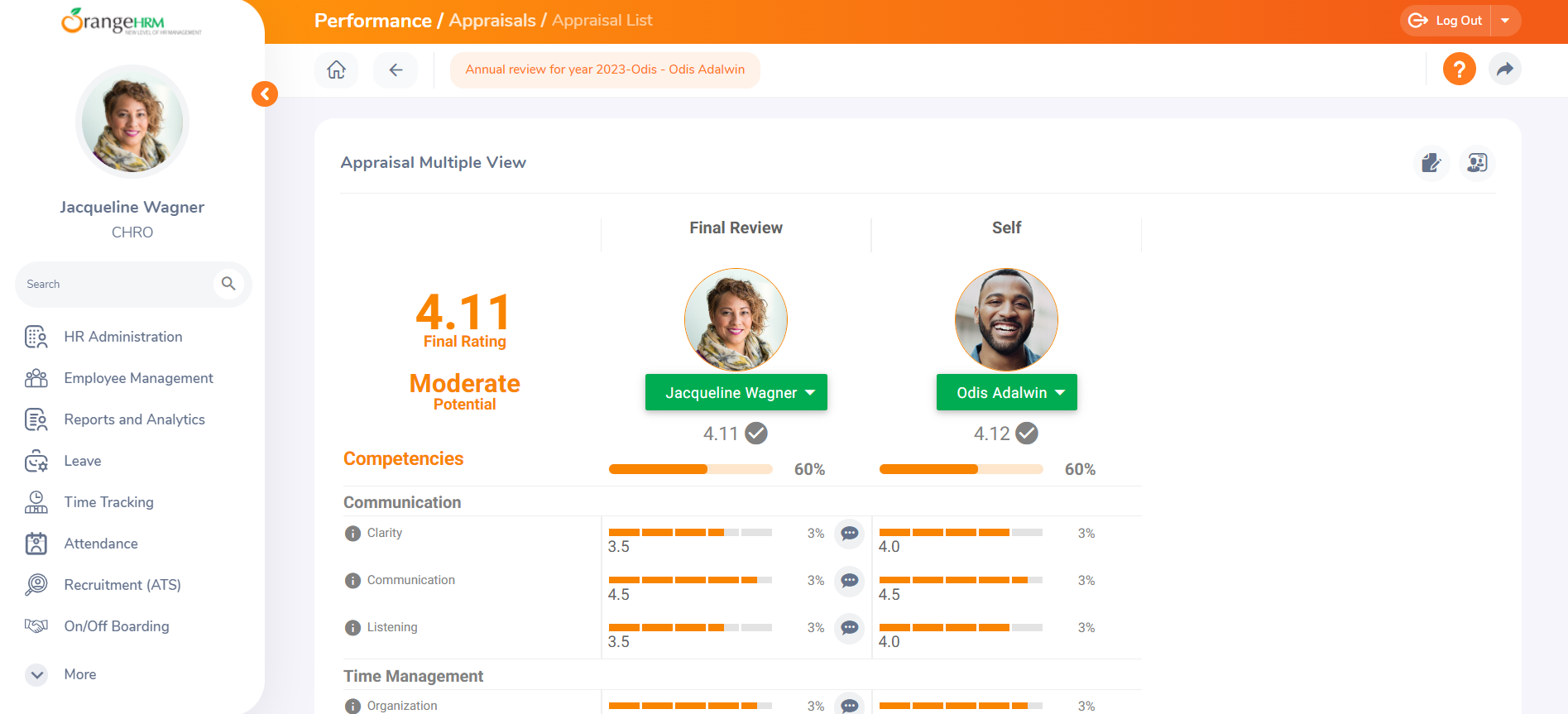 Performance Management Screen