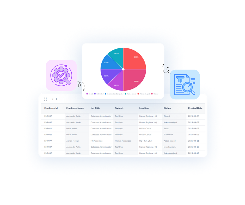 Reporting Analytics