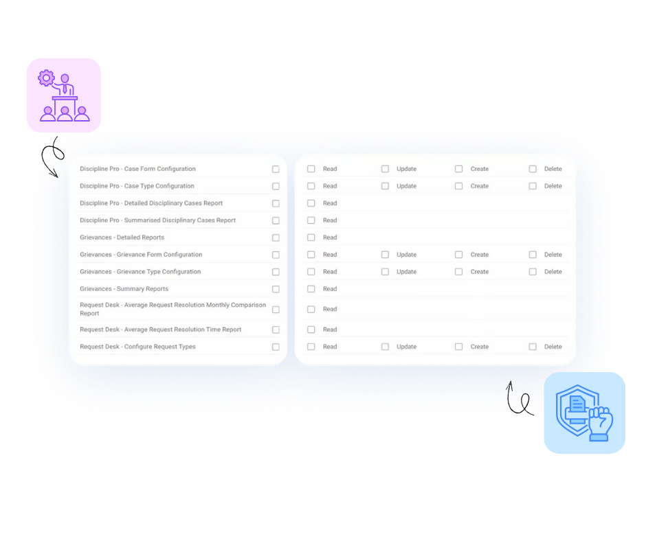 Role Based Permissions
